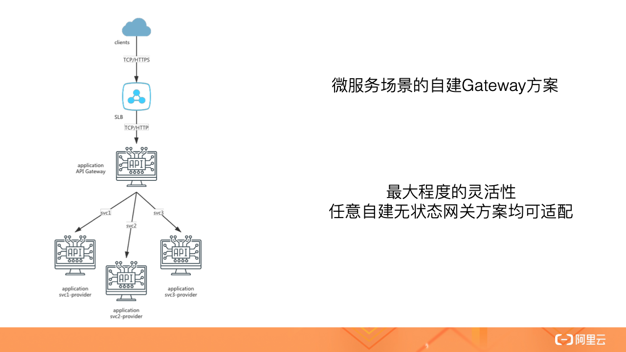 示意图