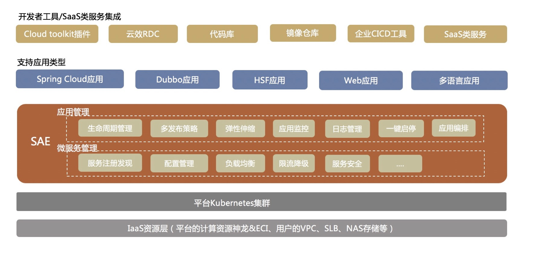 示意图
