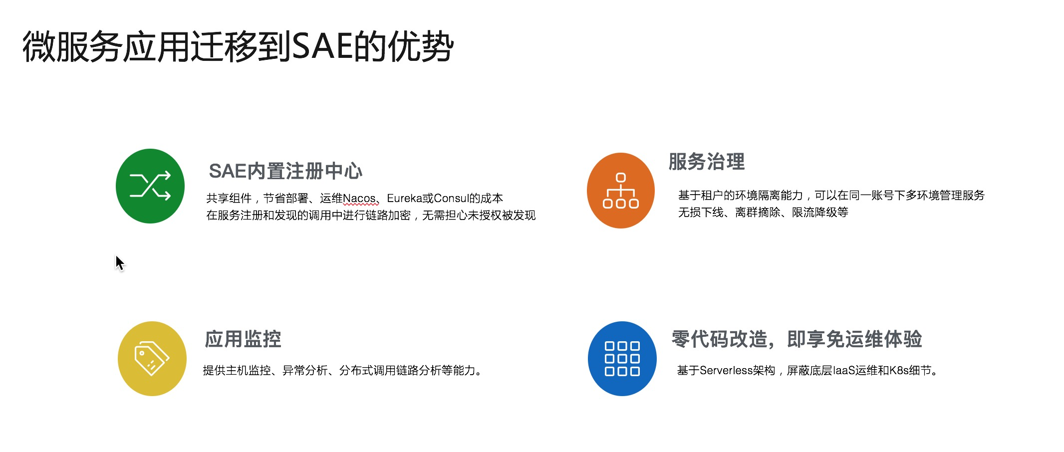 示意图