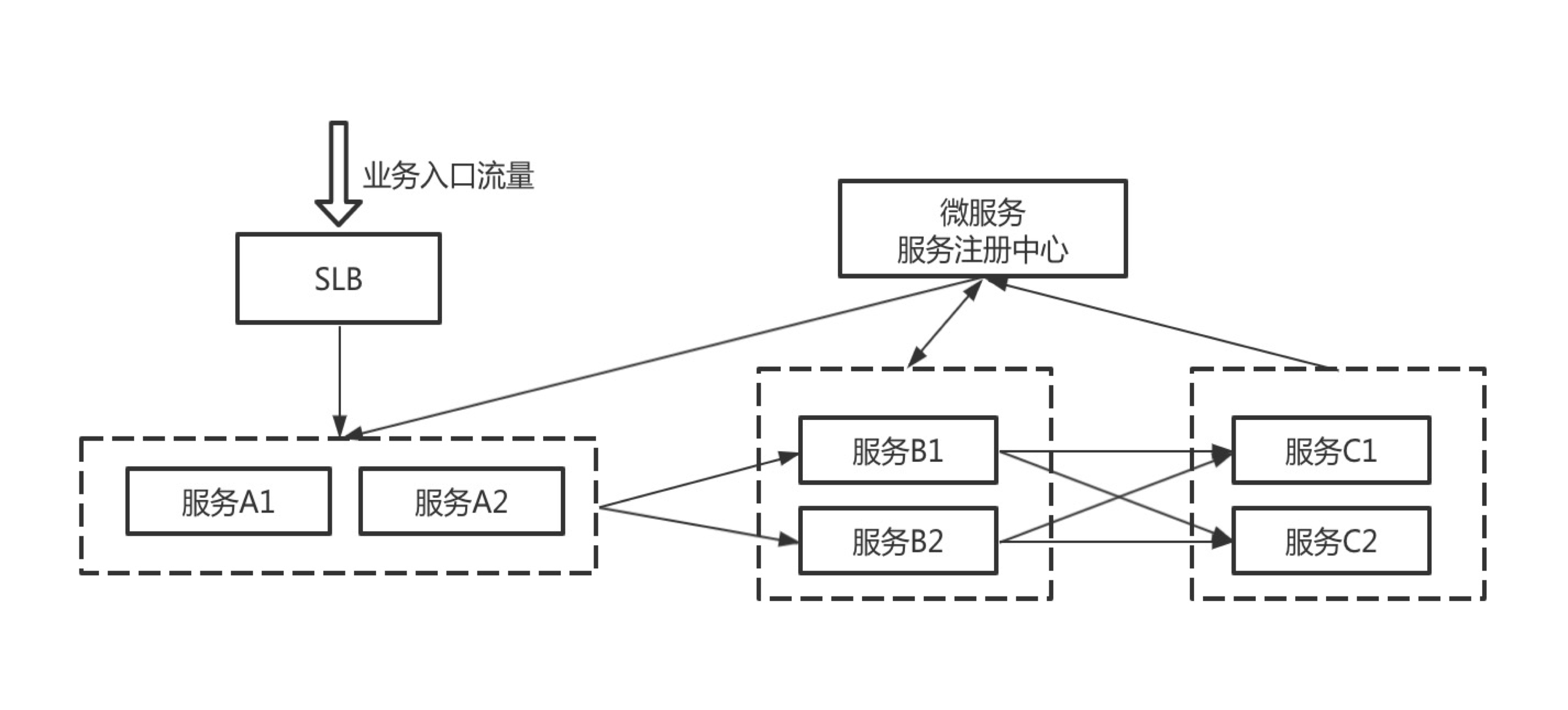 示意图