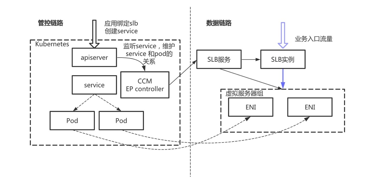 示意图