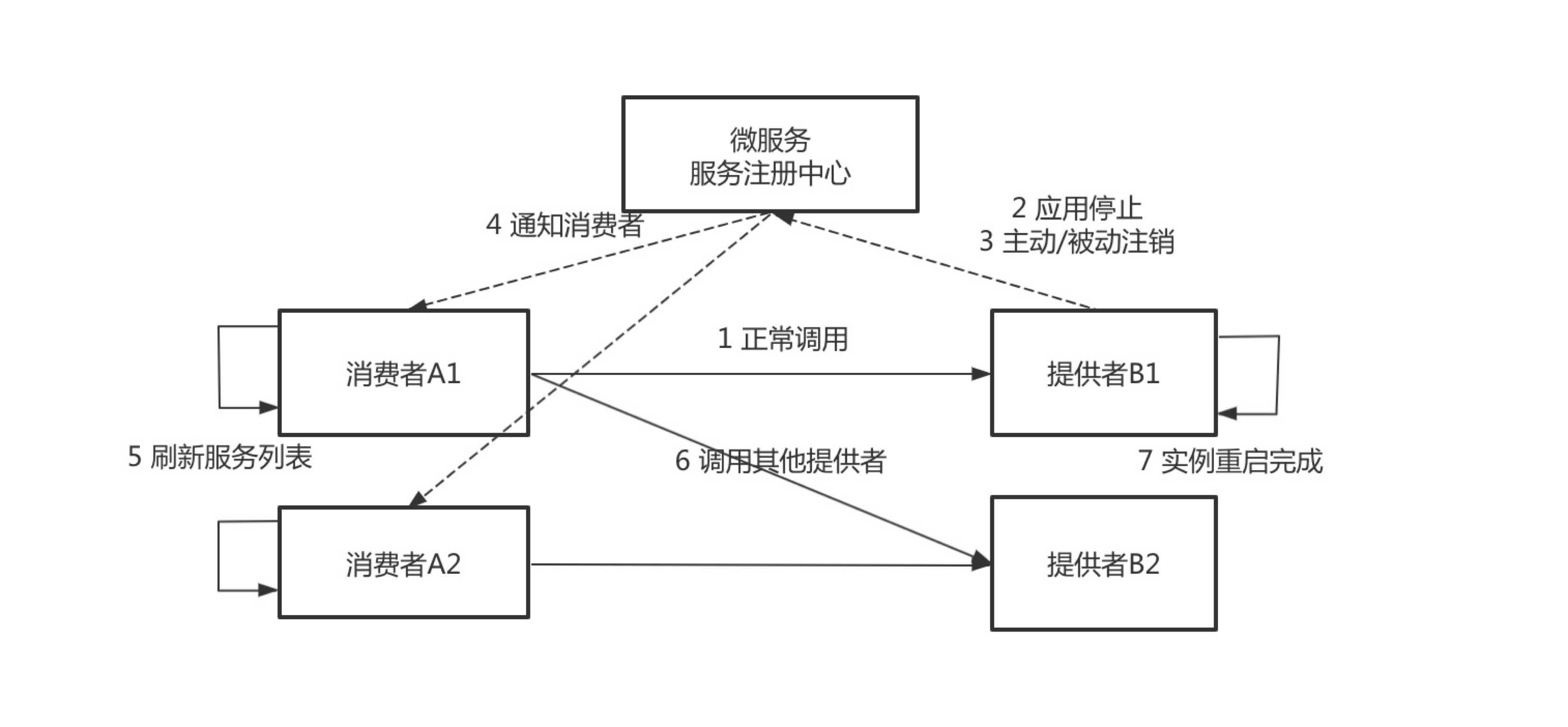 示意图