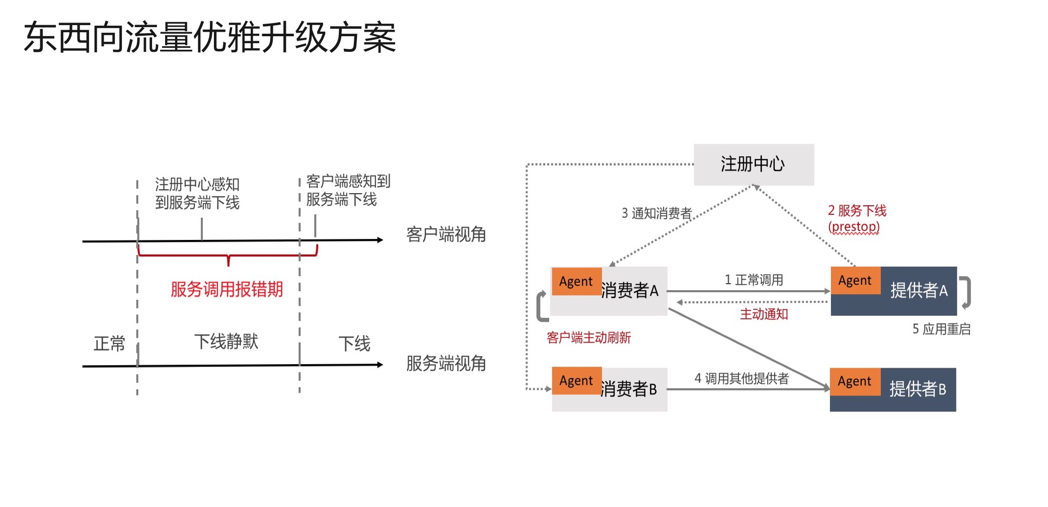 示意图