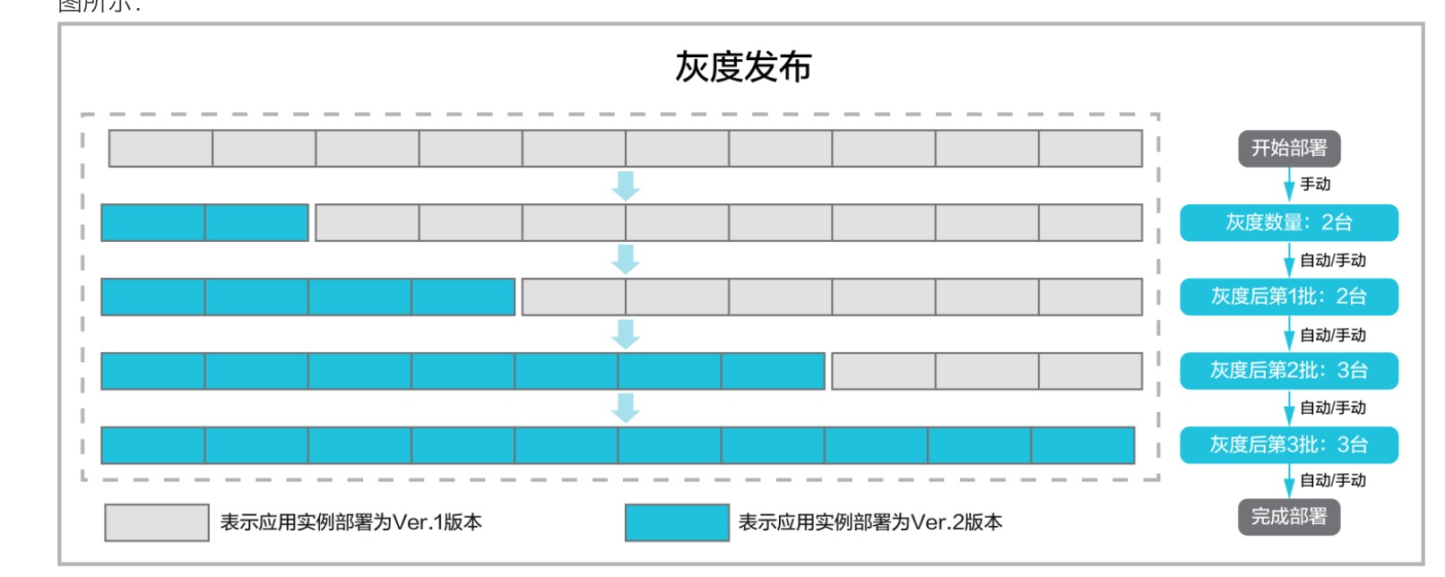 示意图