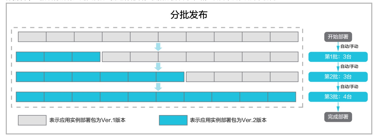示意图