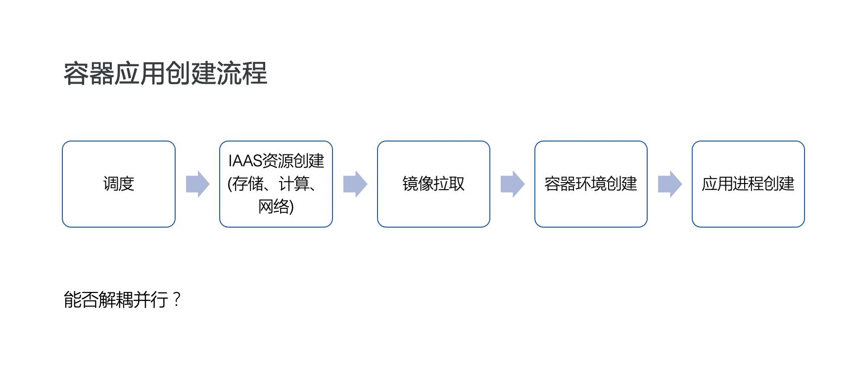 示意图