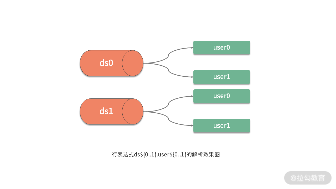 第05讲-01