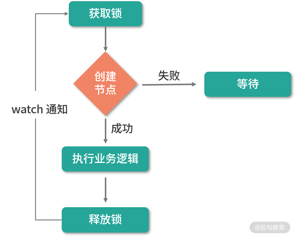 第21讲配图