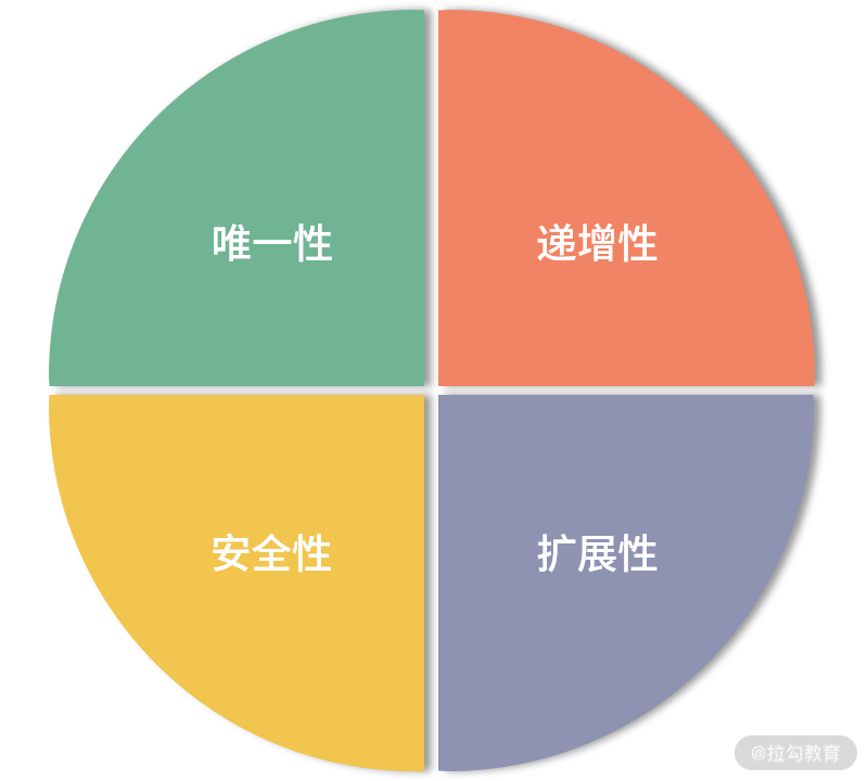 第22讲配图