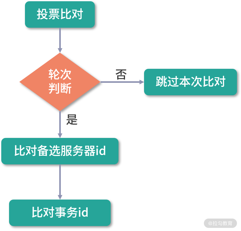第29讲配图