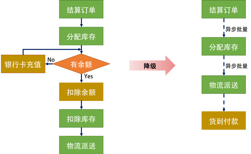 第05讲配图