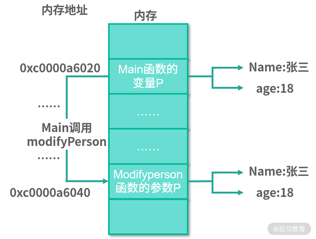 go 语言 13 金句.png
