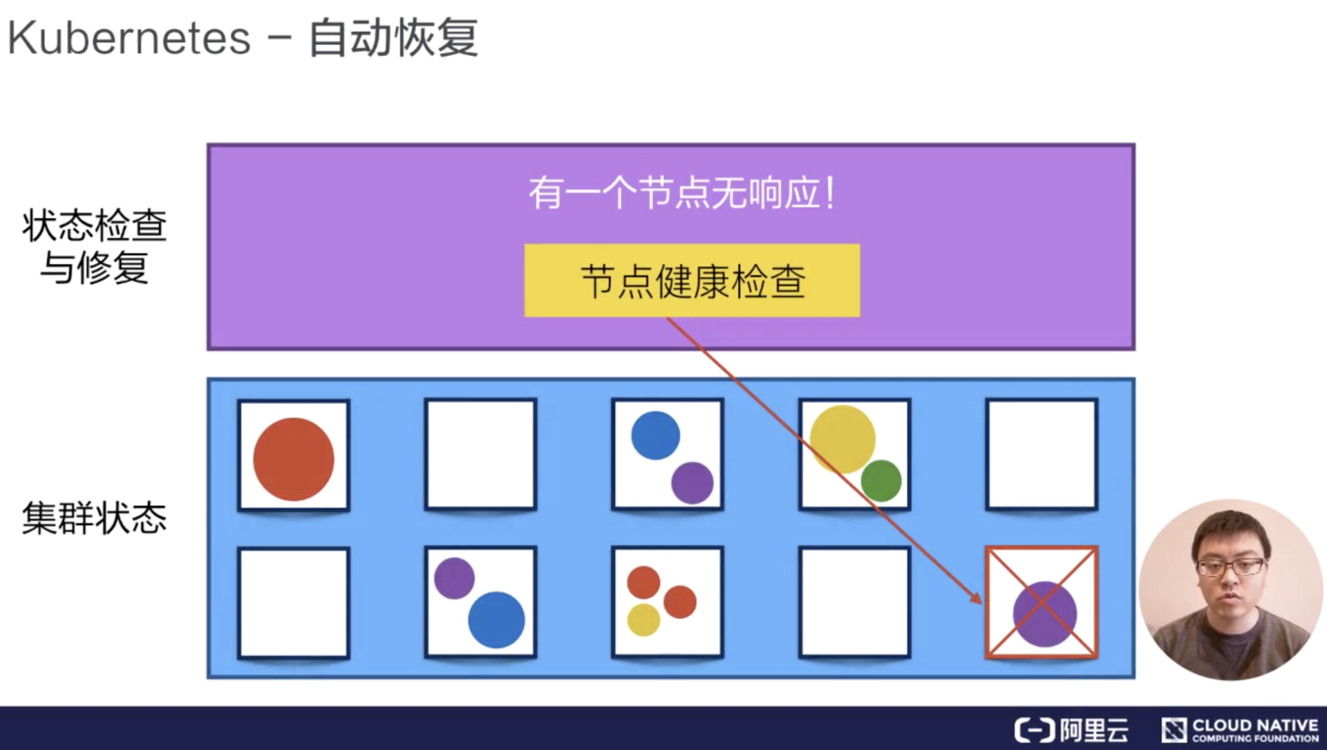 第03讲-03