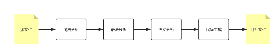 第01讲 Image 1