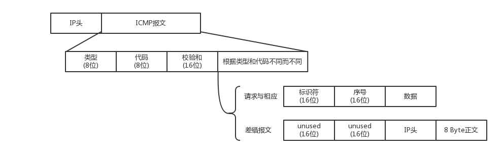 第07讲 Image 1