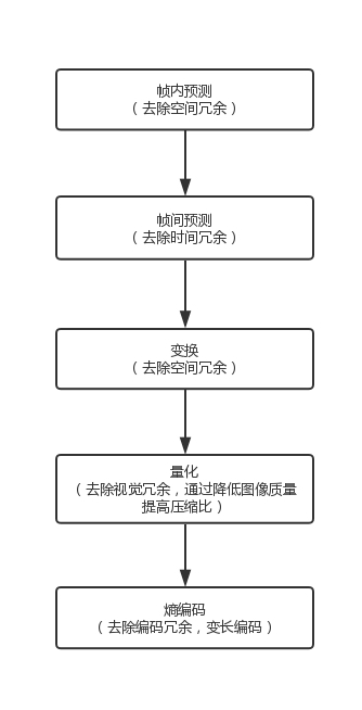 第16讲 Image 1
