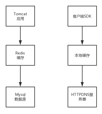 第19讲 Image 4