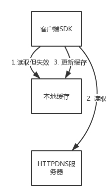 第19讲 Image 5