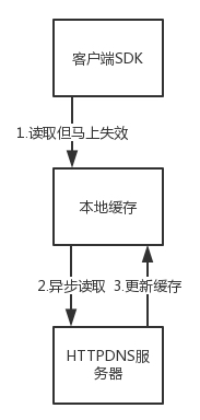第19讲 Image 6