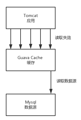 第19讲 Image 7