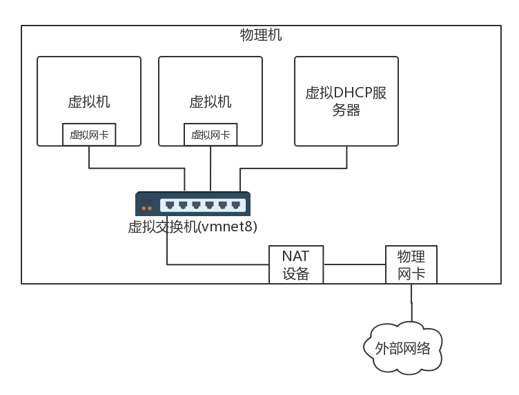 第24讲 Image 8