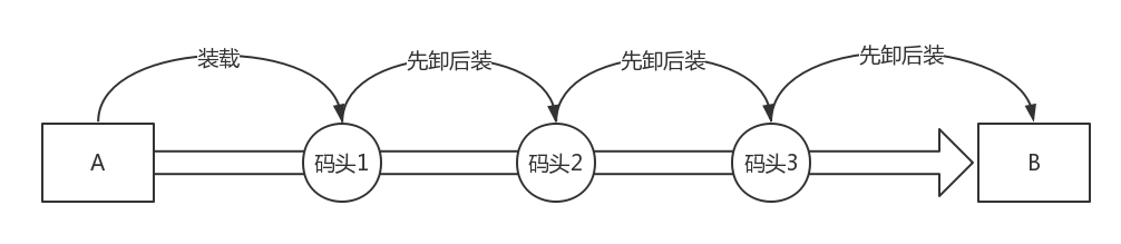 第29讲 Image 1