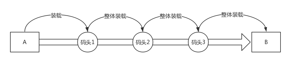 第29讲 Image 2