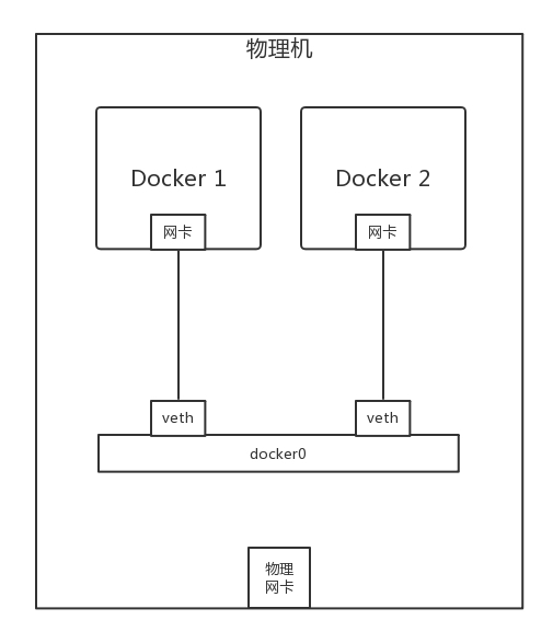 第29讲 Image 5