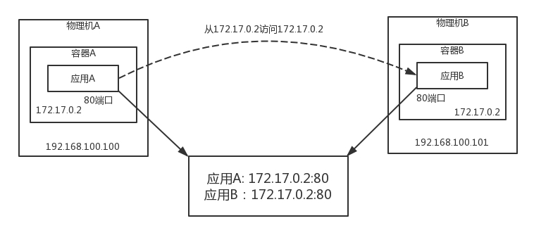第30讲 Image 2