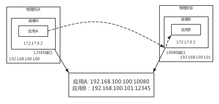 第30讲 Image 3