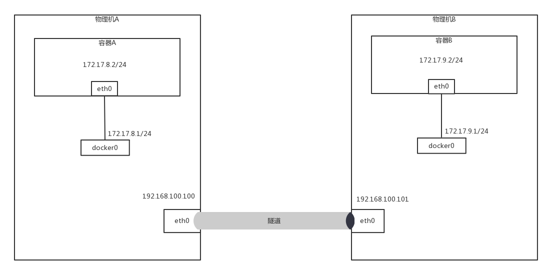 第31讲 Image 1