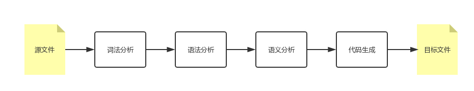 第32讲 Image 3