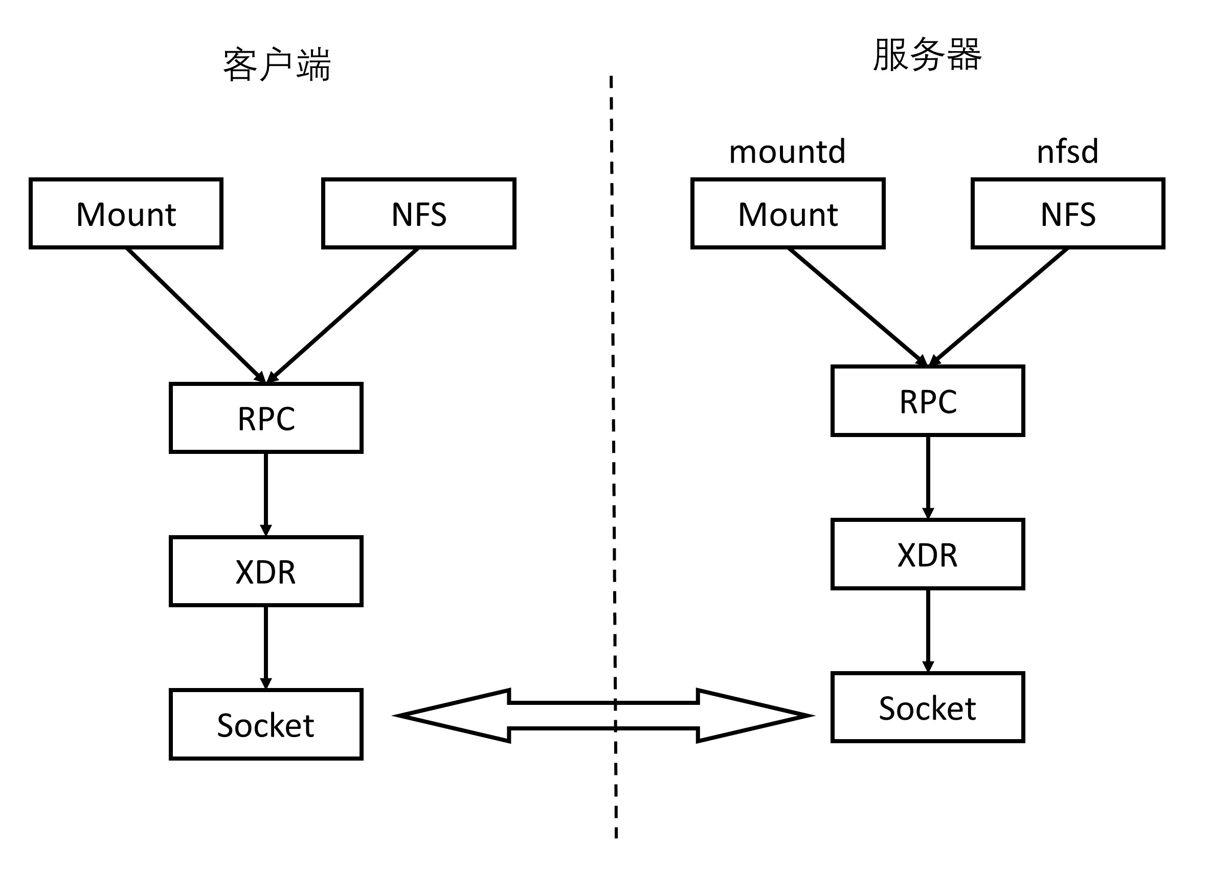 第32讲 Image 5