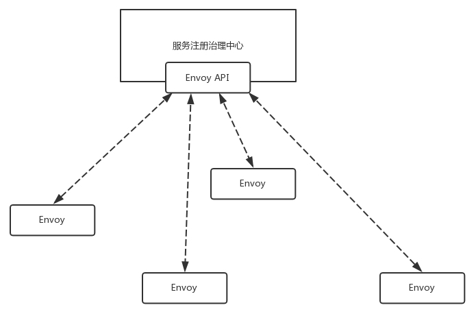 第36讲 Image 3