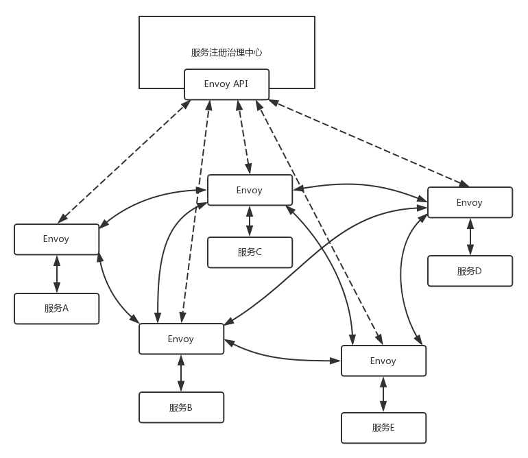 第36讲 Image 5