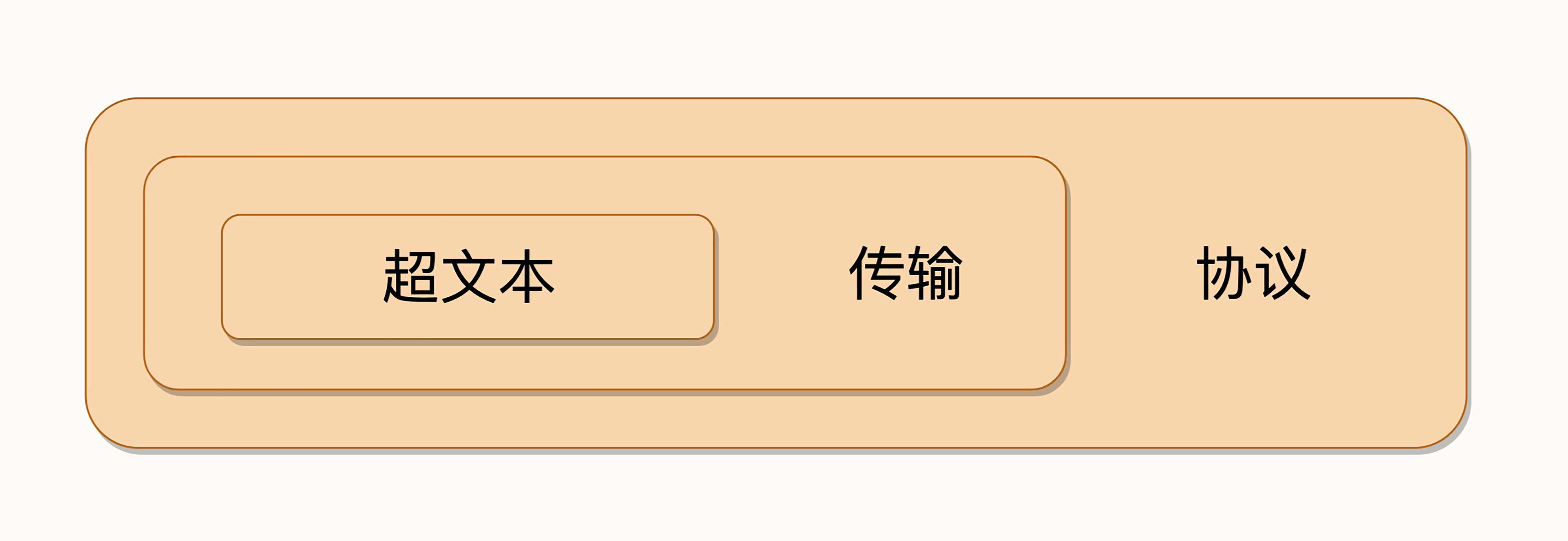 第02讲 插图 2