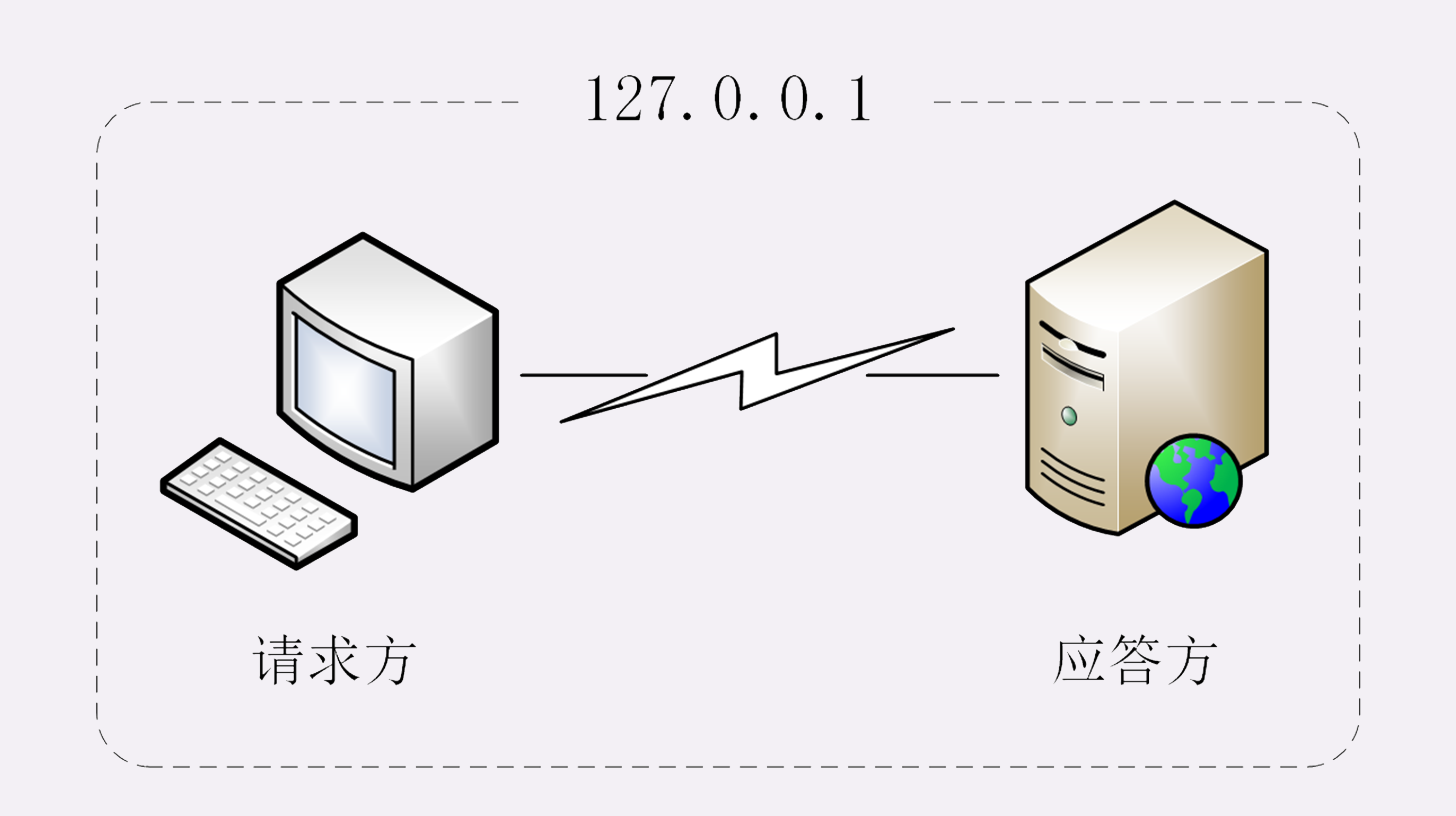 第07讲 插图 1
