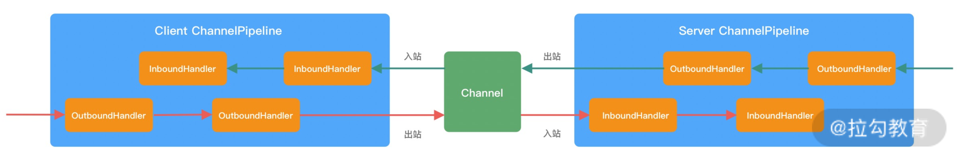 示意图