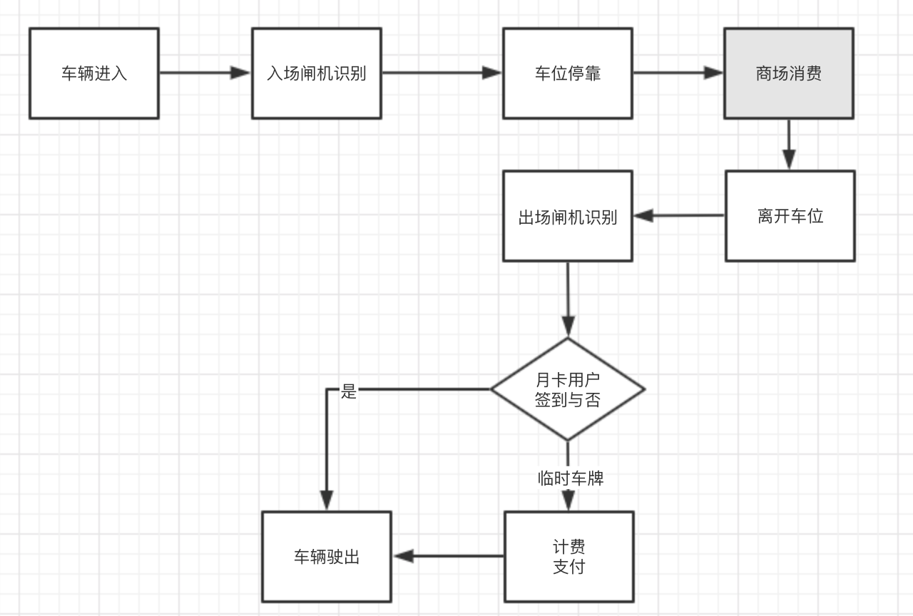 第01讲 Architecture