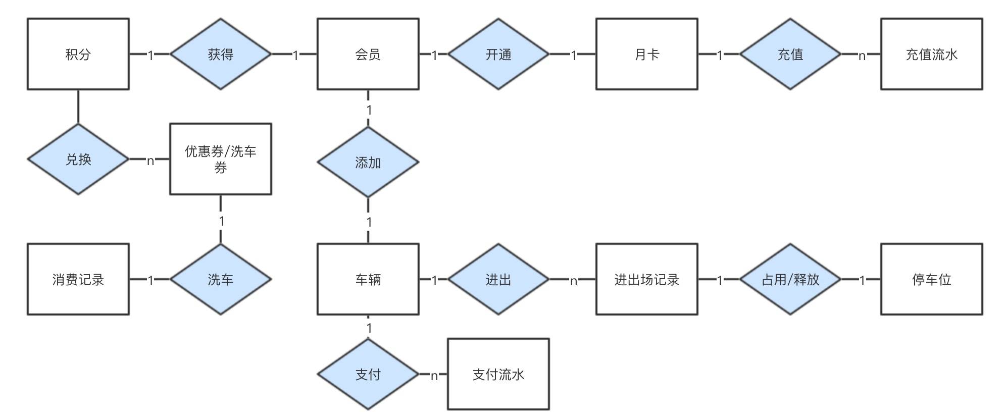 第02讲 Architecture