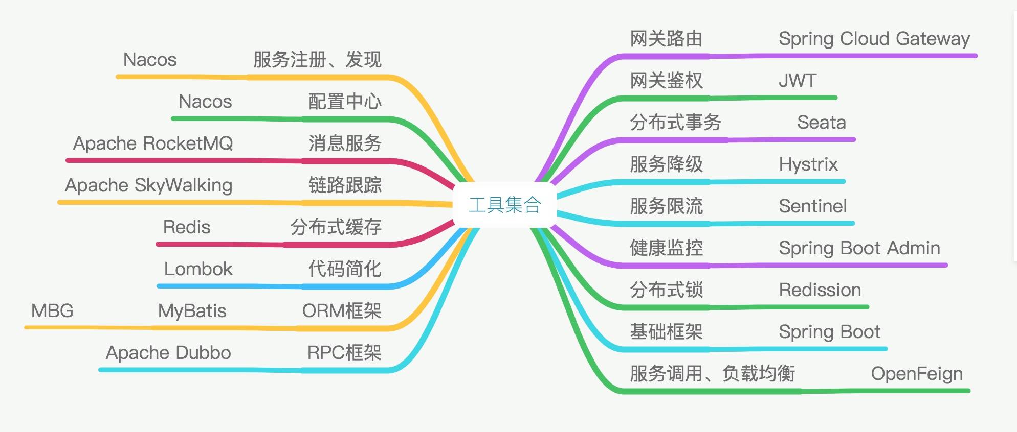 第02讲 Architecture