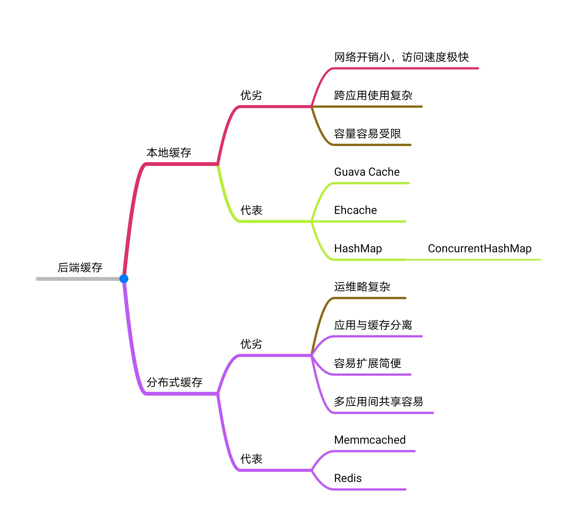第10讲 Architecture