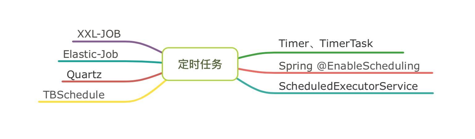 第11讲 Architecture