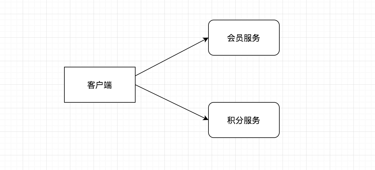第12讲 Architecture