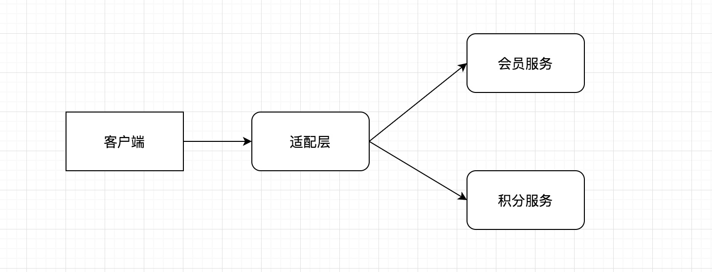 第12讲 Architecture