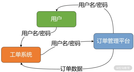 第00讲 图1