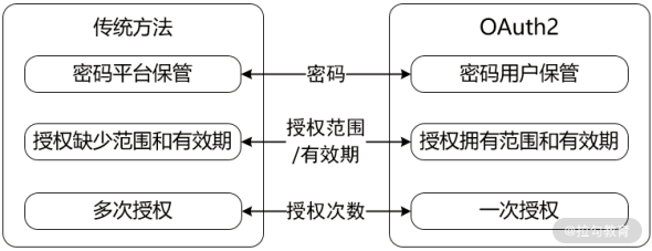 第00讲 图2