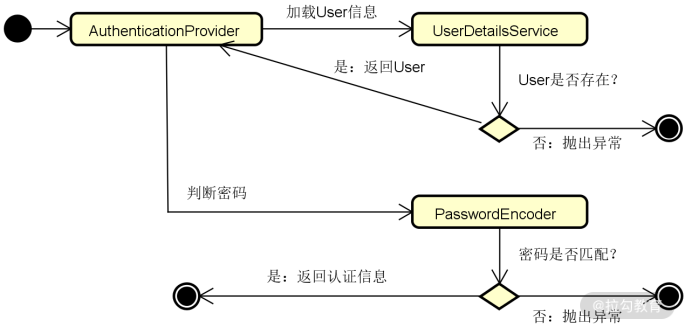 第03讲 图4