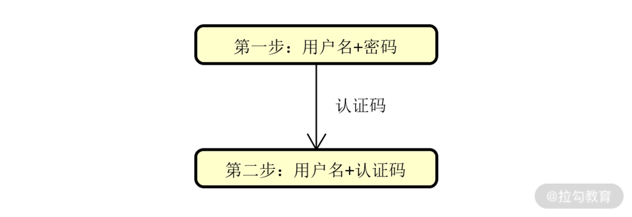 第11讲 图1