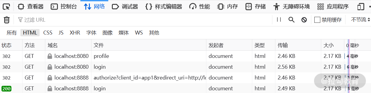 未登录状态访问 app1 时的网络请求跳转流程图